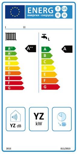 De energie-efficiëntieklasse wordt voorgesteld door een letter en een bijhorende kleur.