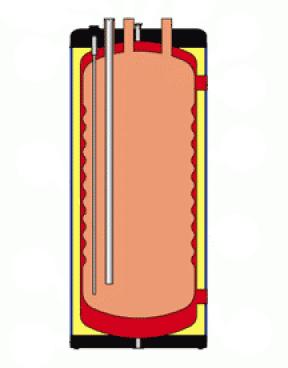 warmtewisselaar. De warmteoverdracht tussen het circuit voor centrale verwarming en sanitair warm water gebeurt in het voorraadvat door middel van een vat in vat principe of een verwarmingsspiraal.