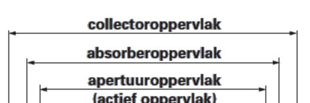 Deel IX Zonneboiler en fotovoltaïsche panelen IX.2.