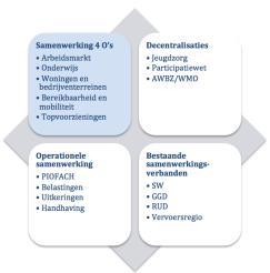 Hierin staat centraal het digitaliseren van de gemeentelijke bedrijfsvoering en dienstverlening aan burgers en bedrijven en het realiseren van het Nationaal uitvoeringsprogramma (I-nup).