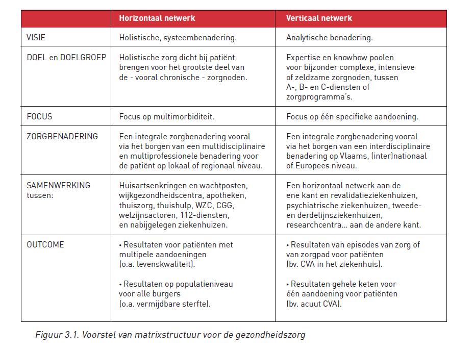 ICURO/ZORGNET: Kunnen we dit