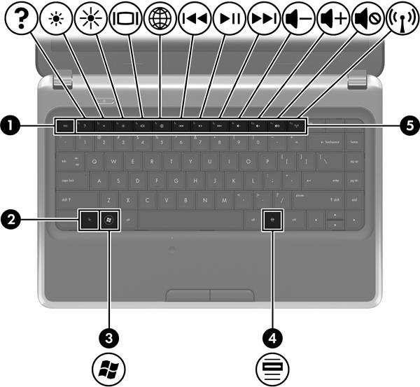 Toetsen Onderdeel Beschrijving (1) esc-toets Druk op deze toets in combinatie met de fn-toets om systeeminformatie weer te geven.