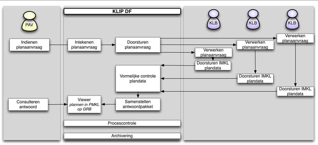 KLIP tweede