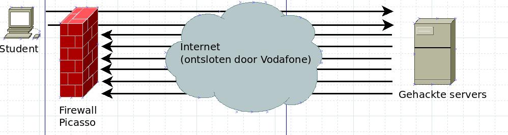 Feb 2016: Onderzoek externe firma (1) Vooraf: Dit is er aan de hand en de