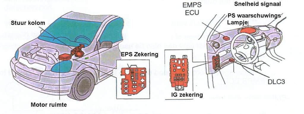 2. Gerelateerde studie materialen De volgende studie materialen zijn ook beschikbaar voor het bestuderen van het EPS systeem. Reparatie handleiding Yaris/echo sup.