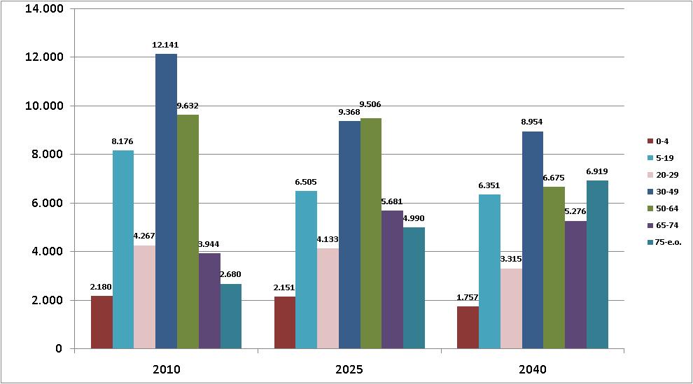 Nota Niet verkrampen bij krimpen 1. Inleiding Sinds een paar jaren krijgt het onderwerp demografische krimp veel aandacht van politiek, bestuurders en maatschappelijke organisaties.