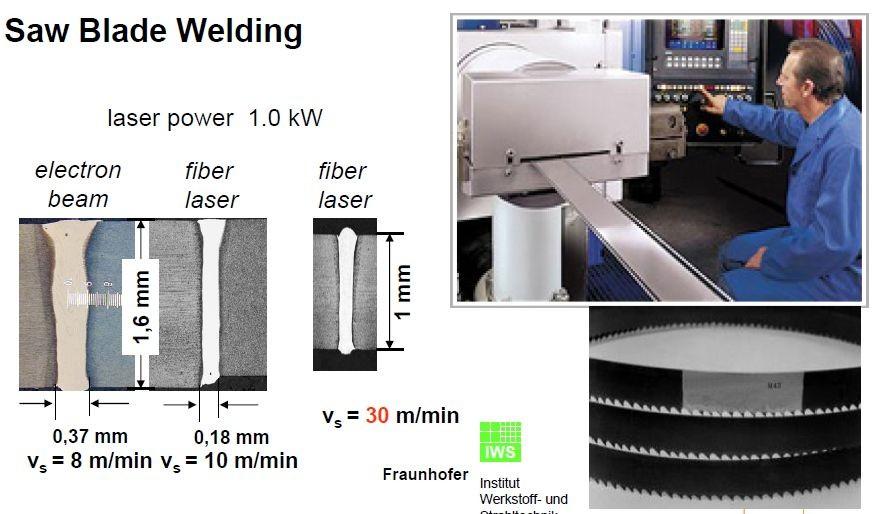 Toepassingen van laserlassen met fiber laser