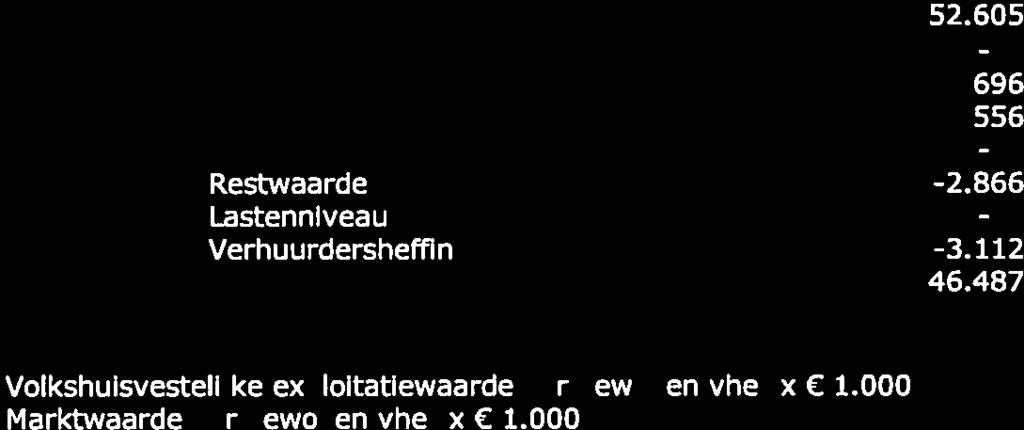 Verstrekte leningen Rekening courant - - - Verstrekte garanties - - - Toewijzing conform staatsteunnormen aantal relatief (%) Totaal aantal aangegane