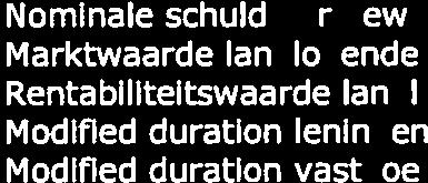 950 3 2,8 Leefbaarheid 2016 2017 2018 2019 2020 Leefbaarheid externe uitgaven niet investeringsgebonden - - - - - Deel personeelsuitgaven (1.