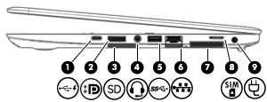Rechterkant Onderdeel Beschrijving (1) USB Type-C-(oplaad)poort Hiermee kunt u ieder USB-apparaat met een Type-C-connector aansluiten.