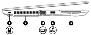 Onderdeel Beschrijving (6) RJ-45-netwerkconnector met statuslampjes Hierop sluit u een netwerkkabel aan. Groen (links): het netwerk is aangesloten.