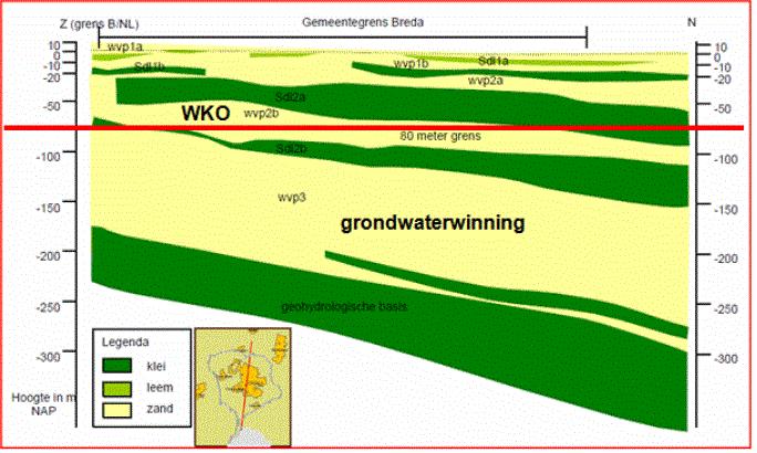 Afbeelding 17 Bodemopbouw in de gemeente Breda (rode lijn is de 80 meter grens die de provincie hanteert voor open WKO-systemen) In de gemeente Breda is reeds een aantal
