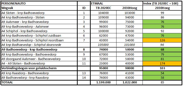 Tabel 1: