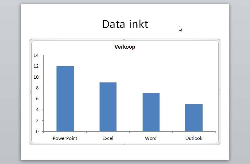 We kunnen nog verder gaan, en onze diagram waarden gemakkelijker assimileren door de Y axis te vervangen met data labels.