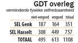 dat LISTEL het bedrag dat zij ontvangt voor deelname van hulpverleners aan multidisciplinair overleg zal aanwenden om de prestaties van deze hulpverleners te vergoeden.