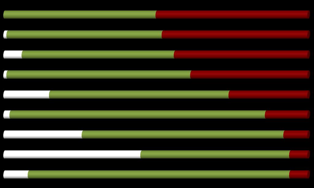 Belangrijkste veranderingen? productiviteit 1. productiviteit 2. kwaliteit 3.