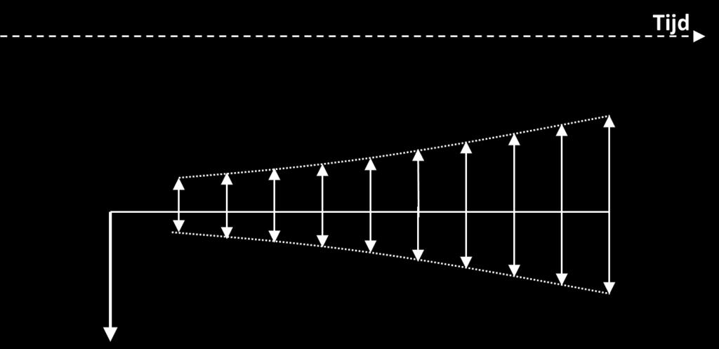 Indexeren Indexeren =