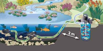 AquaMax Eco Premium Efficiënte waterbeweging in meerdere vijverzones PRO Betrouwbaar transport van plantendelen of visuitwerpselen tot een grootte van 11 mm Uitstekende energiebalans: betrouwbare