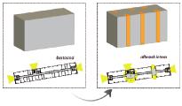 Dit modulair systeem bestaat uit een stalen, vierkant frame dat op drie manieren ingevuld kan worden, namelijk als serre, balkon of zonwering.