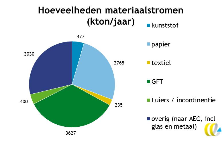 Materiaalstromen