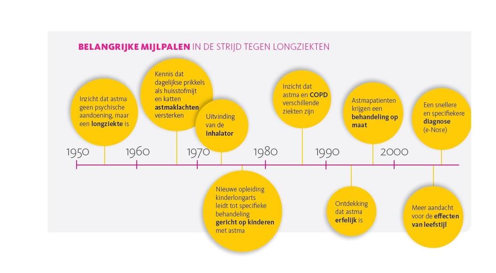 C o l l e c t e L o n g f o n d s P a g i n a 10 5. Collectematerialen Om de collecte goed te kunnen organiseren heeft het Longfonds een aantal materialen ontwikkeld.