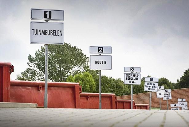 4.3 Toegangssysteem milieustraat Maatregel: Invoeren pasjessysteem 6 voor het verkrijgen van toegang tot de milieustraat.