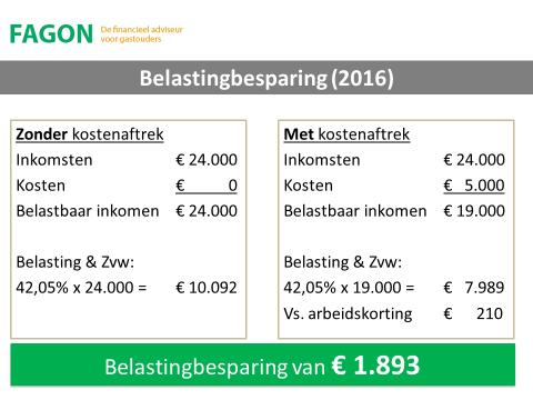 Belastingen 2016 (tot 65 jaar) Belastingtarieven: Inkomstenbelasting en Premies Volksverzekering t/m 19.922 36,55 % 19.923 t/m 66.421 40,40 % 66.