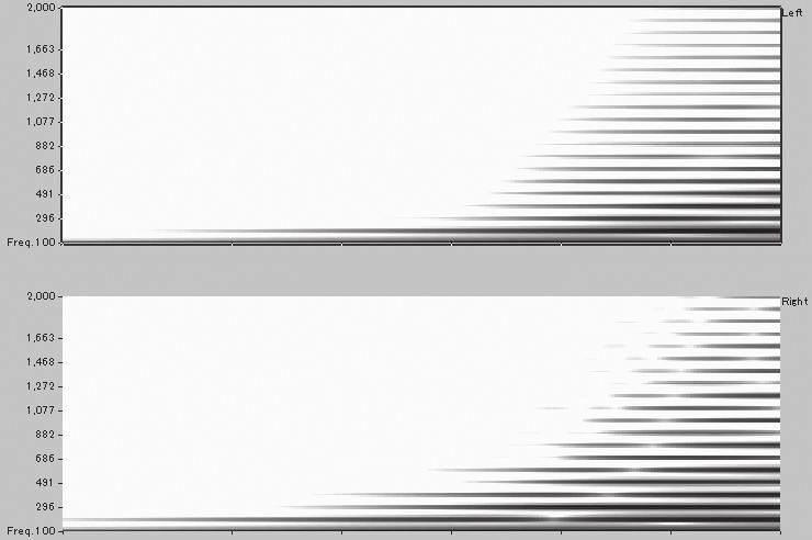 104 Column: Buis zonder distortion? De buizen circuits van de 12AX7 en 12AU7 op de XK-5 zijn er niet voor automatische oversturing.