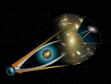 het heelal Rotatie-curves Gravitationele lens Wat is