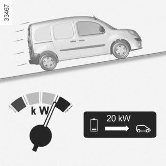 gebruikt om te remmen en de tractiebatterij op te laden. Bijzonderheden energieterugwinning Er wordt meer op de motor geremd dan met een auto met verbrandingsmotor.