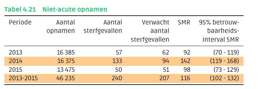 Toelichting publicatie HSMR 2015 -