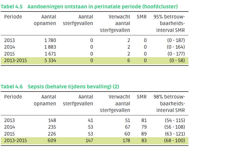 publicatie HSMR 2015 - Albert