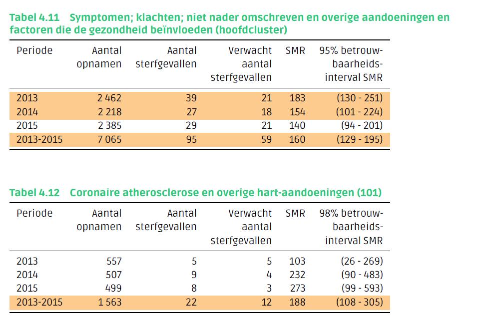 Toelichting