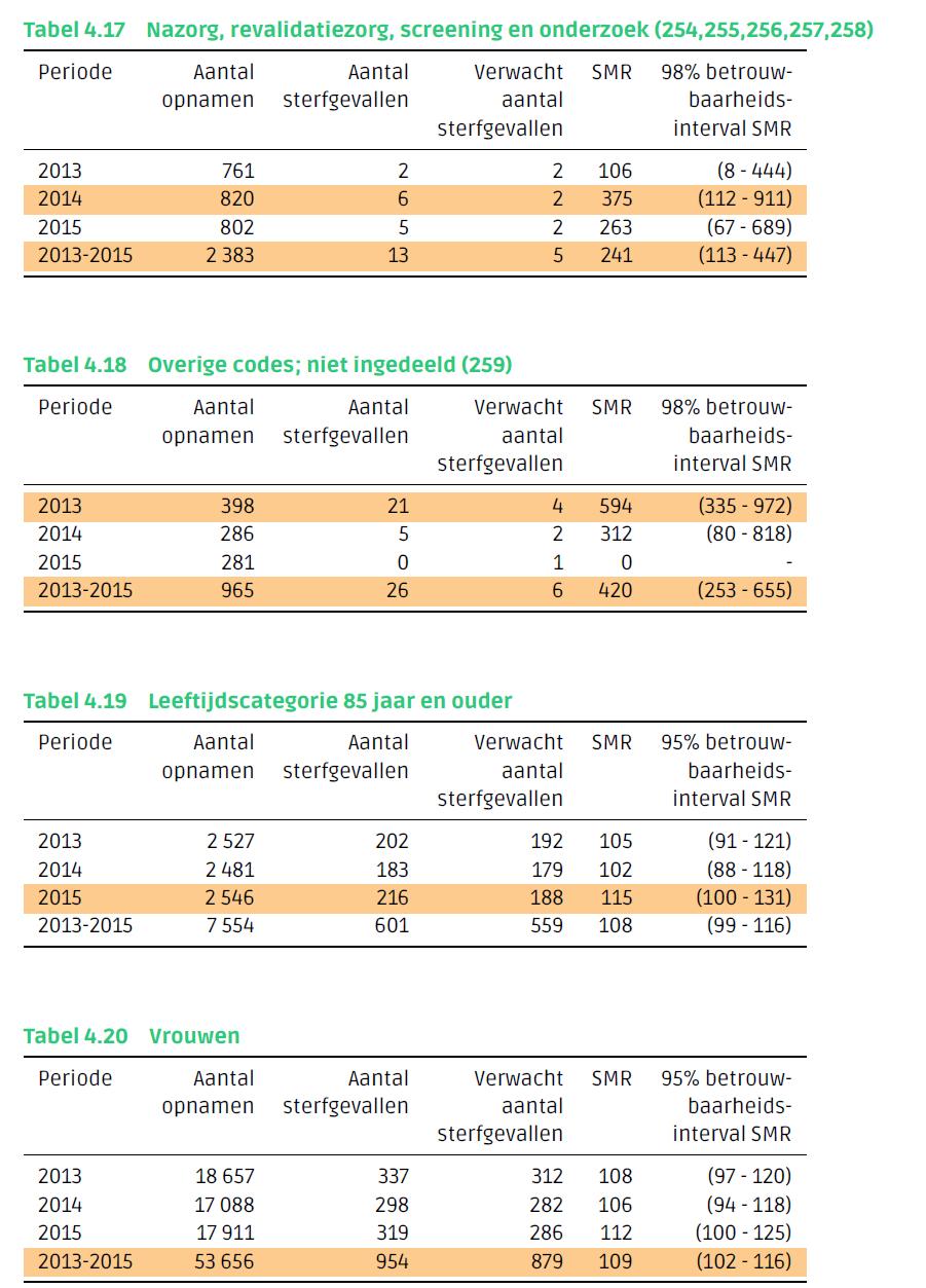 Toelichting publicatie HSMR 2015 -