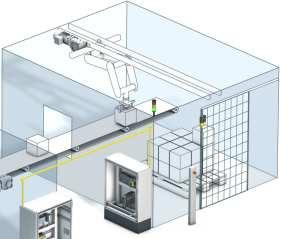 centrale besturing: Safety