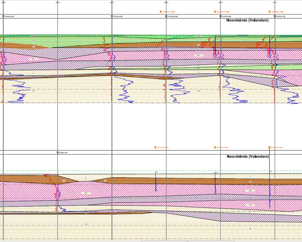 Figuur 6, Dwarsprofiel grondopbouw binnenberm en achterland dijk ter plaatse van Gemaal Volendam De grond bestaat de bovenste meters tot een diepte van circa NAP -15 m uit holocene samendrukbare