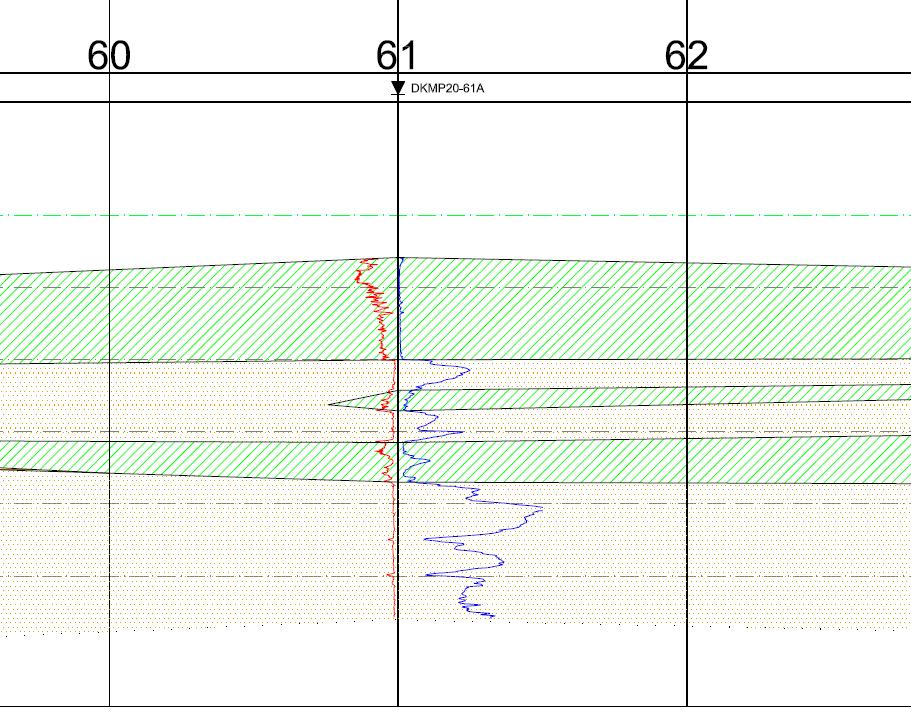 Figuur 25, Dwarsprofiel grondopbouw achterland dijk 21, ter plaatse van Inlaat tussenwater Zuid De grond bestaat de bovenste meters tot een diepte van circa NAP -10 m uit holocene samendrukbare