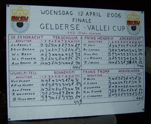 Ben Voskuilen. Tijdens de najaarsvergadering van 1977 legde het toenmalige bestuur van de SKGV de vergadering de vraag voor: 'wie is bereid de organisatie van de Postwedstrijd op zich te nemen?