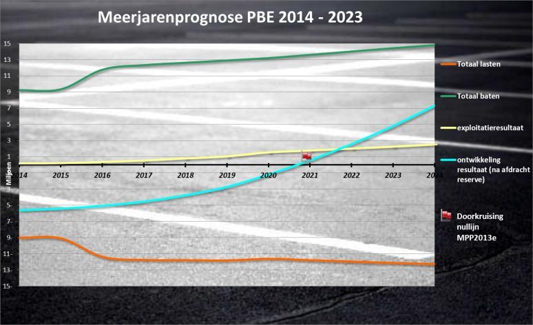 Toelichting belparkeren: In Enschede neemt ook het belparkeren bij het straatparkeren steeds meer toe en we willen dit de komende jaren nog verder promoten.