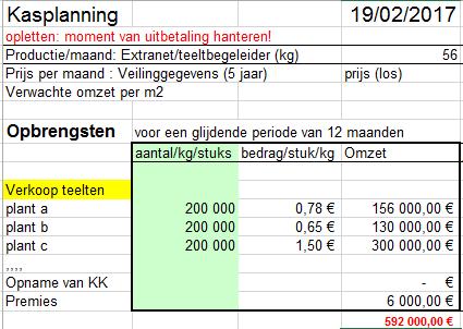 Bereken de omzet voor volgend jaar Gepondereerde prijs of maand kg/stuks x maand prijs Bron: