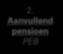 Drie pijlers Werkgever 1.