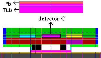 5.4 Design van een nieuwe dosimeter bij het gebruik van een loden schort voor medisch personeel in de interventionele radiologie 97 5.4.1 Invloed van een loden filter gepositioneerd voor de detector In een eerste stap wordt getracht de 0.