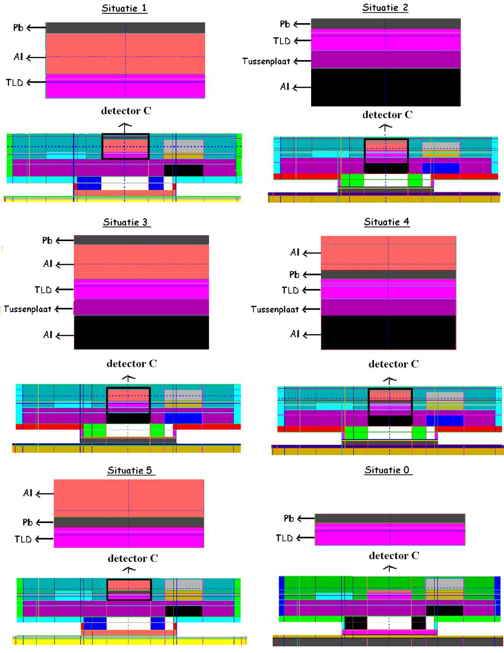 5.4 Design van een nieuwe dosimeter bij het gebruik van een loden schort voor medisch personeel in de interventionele radiologie 101 Figuur 5.