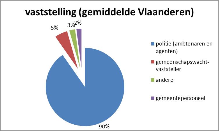 10. Toepassing Wie stelt vast?