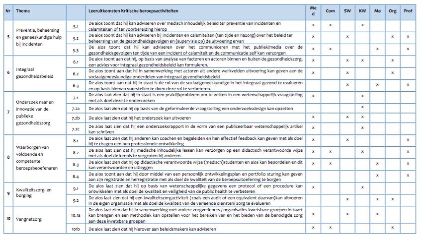 Opleidingsplan arts Maatschappij en