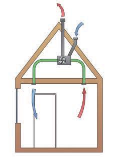 Dit maakt Air Excellet geschikt voor zowel ieuwbouw als reovatie va woigbouw e kleie utiliteitsgebouwe!