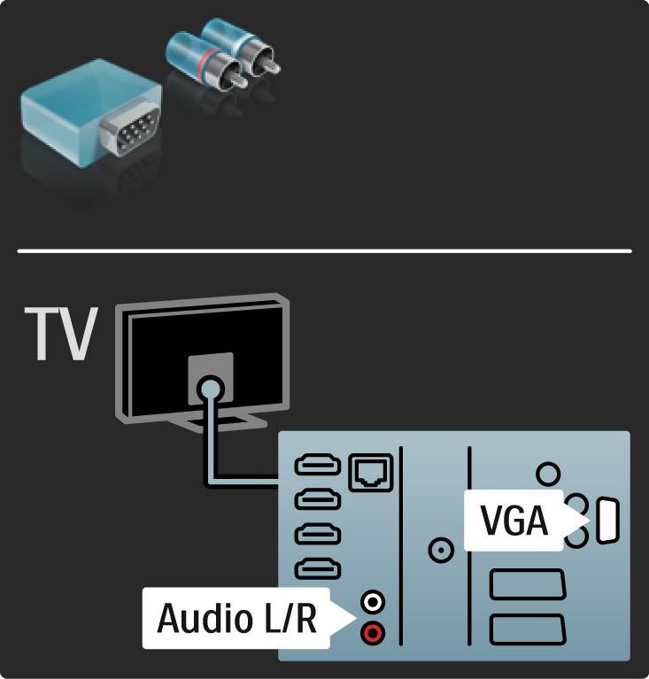 5.2.7 VGA Gebruik een VGA-kabel (DE15-aansluiting) om een computer op de TV aan te sluiten.