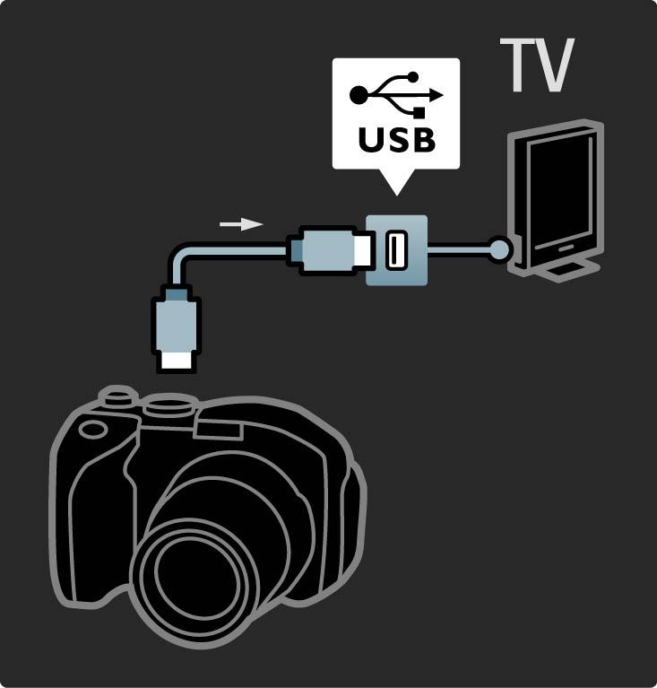 5.4.3 Fotocamera Als u foto's die op uw digitale fotocamera zijn opgeslagen wilt bekijken, kunt u de camera rechtstreeks op de TV aansluiten.