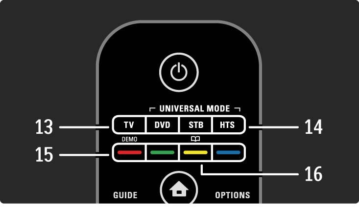 2.1.1 Overzicht van de afstandsbediening 13 De toets TV Hiermee zet u de afstandsbediening in de TV-modus. 14 DVD-, STB- en HTS-toetsen Universele toetsen op de afstandsbediening.