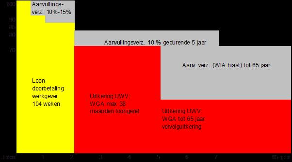 CAO CRV Monsternemers 2014-2015.docx maandinkomen. Gedurende de